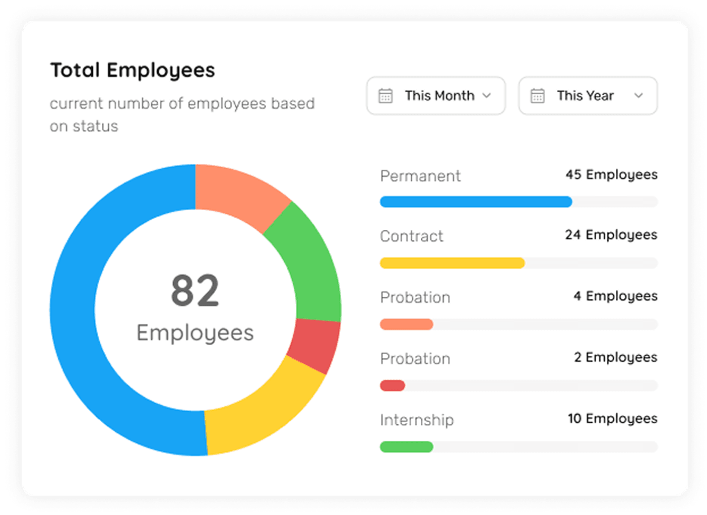 employee-chart